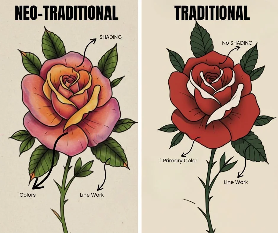 Traditional vs Neo-Traditional Tattoos: What is the Difference?